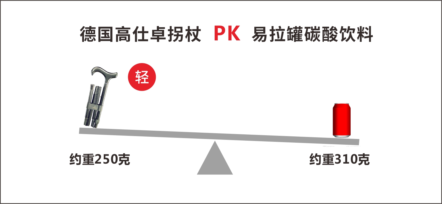 14913754190504462204.jpg 德国高仕卓拐杖PK易拉罐碳酸饮料.jpg